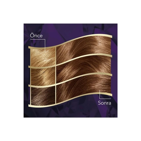 Koleston Intense Saç Boyası 6/7 Çikolata Kahve - Salon Kalitesi - 5