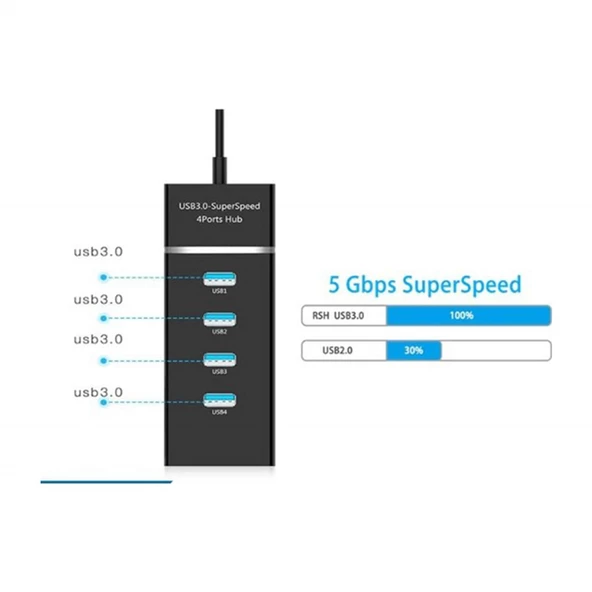 Satworld 4 Port Girişli Hub USB 3.0 Çoğaltıcı Çoklayıcı - 2