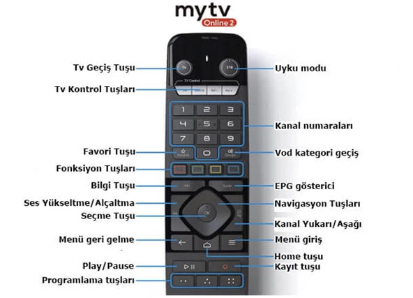 Formuler GTV-IR1 IR Remote Tv Kumanda - 5