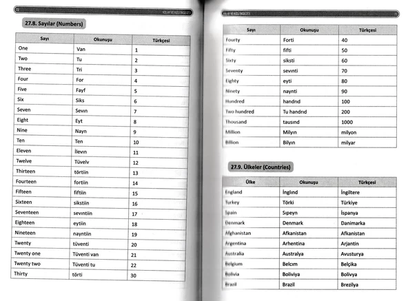 Günlük İngilizce Diyaloglar – Kolay ve Hızlı İngilizce (2 Kitap) - Ramazan ÖZKAN - 4