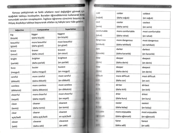 İngilizce Konuşma ve Anlama Kitabı - Ramazan ÖZKAN - 8