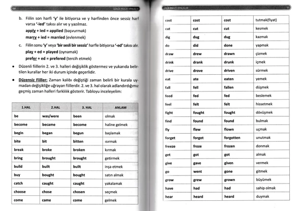Günlük İngilizce Diyaloglar - Ramazan ÖZKAN - 6