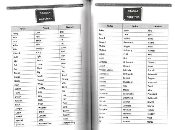 İngilizce Konuşma ve Anlama Kitabı - Ramazan ÖZKAN - 6