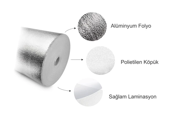 Radyatör Petek Arkası Çift Folyolu Isı Yalıtım Levhası 100x50 cm 3mm 1 m2 - 2