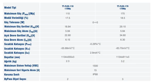 110 W Watt Esnek Flexible Güneş Paneli - 3