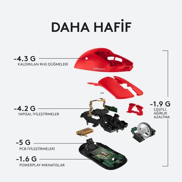Logitech G PRO X Superlight Hero Kırmızı Kablosuz Oyuncu Mouse Teşhir - 7