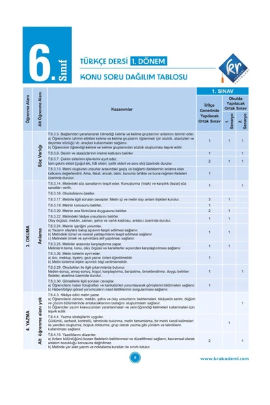 6. Sınıf 1. Dönem Tüm Dersler Yazılılara Hazırlık Kitabı KR Akademi Yayınları - 3