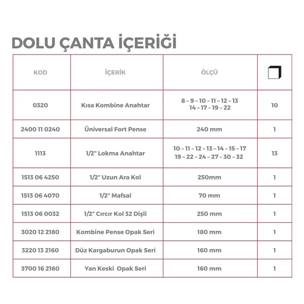 İzeltaş Mekanikçi Takım Çantası 5 Gözlü 62 Parça - 8420005063 - 2