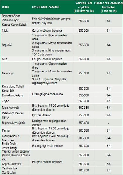 Gübretaş UAN32 Yüksek Azotlu Sıvı Gübre 20 Litre - 4