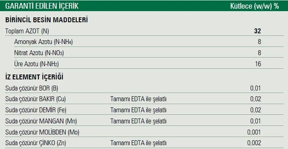 Gübretaş UAN32 Yüksek Azotlu Sıvı Gübre 20 Litre - 3