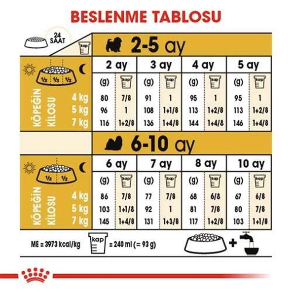 Royal Canin Shih Tzu Yavru Köpek Maması 1,5 Kg - 6