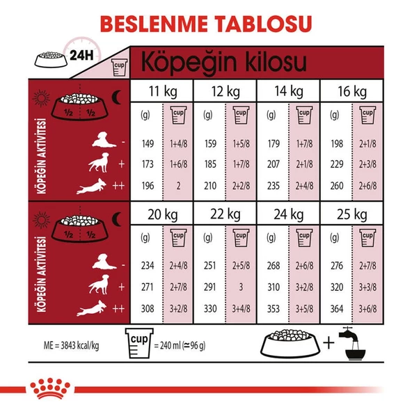 Royal Canin Medium Adult Yetişkin Köpek Maması 15 Kg - Resim 5