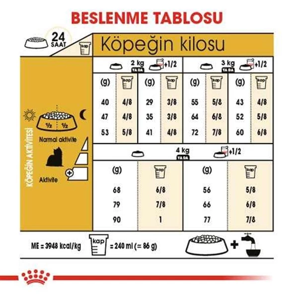 Royal Canin Yorkshire Terrier Köpek Maması 1,5 Kg - 4