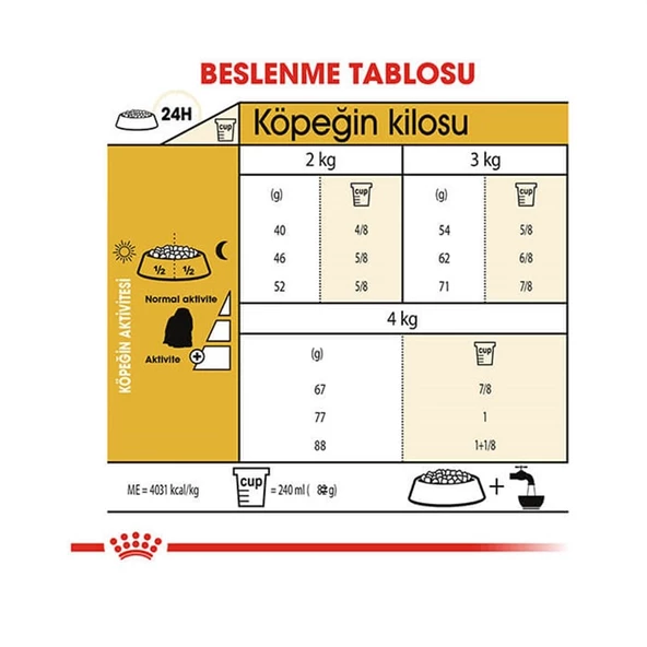 Royal Canin Maltese Bichon Maltais Köpek Maması 1.5 Kg - 5