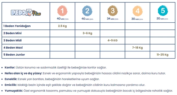 Pedo Plus Bebek Bezi Beden:2 (3-6KG) Mini 40 Adet Jumbo Pk - Resim 6