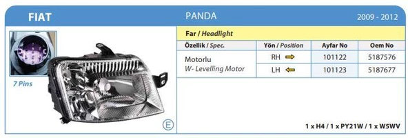 FAR KOMPLE SAĞ MOTORLU F.PANDA 2009-2012