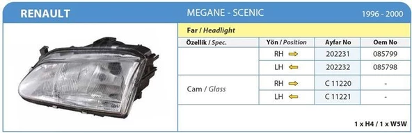 FAR KOMPLE SOL RENAULT MEGANE-SCENIC 1996-2000