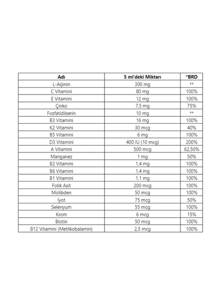 Ocean VM Arginin Ps Ballı Portakal Aromalı Şurup 150 ml - Resim 2