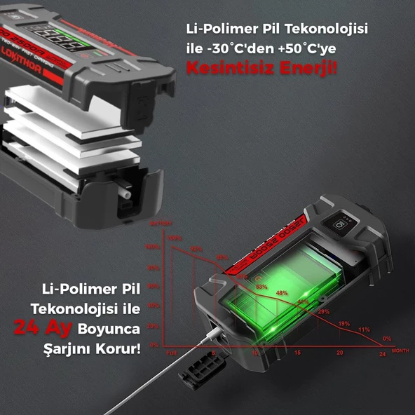 Lokithor J2500 12V 2500Amp LiFePO4 Akıllı Akü Takviye + Powerbank + Led Lamba - Resim 12
