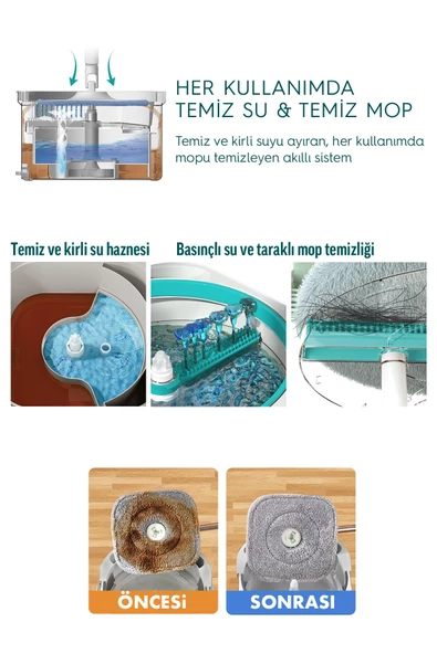 SMARTER AQUA MASTER TEMİZLİK SETİ + 2 ADET YEDEK MOP TEMİZ & KİRLİ SUYU AYIRMA ÖZELLİĞİ OTOMATİK TEMİZLİK SETİ MOP PASPAS - 4