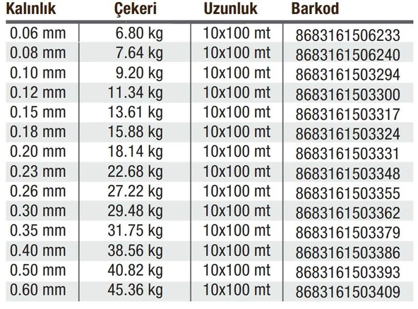 Effe Sumo x8 Örgü 100 mt İp Misina - 4