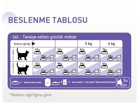 Royal Canin® Sterilised Jelly Kısırlaştırılmış Yetişkin Kedi Yaş Maması 85 Gr*12 - 2