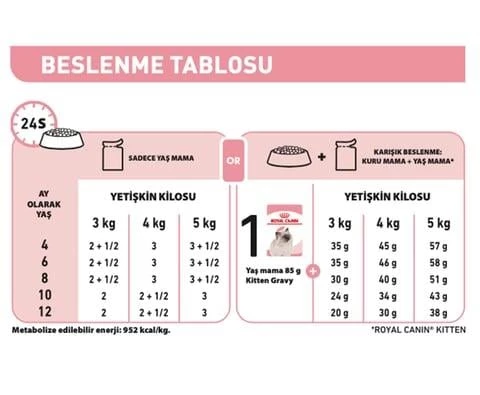 Royal Canin® Kitten Gravy Yavru Kedi Yaş Maması 85 Gr *12 - 3