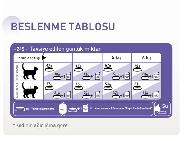 Royal Canin® Sterilised 37 Kısırlaştırılmış Kedi Maması 4 Kg - 3