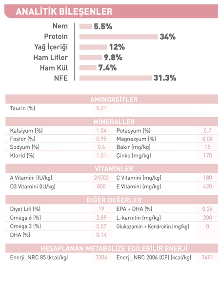 Royal Canin® Sterilised Kitten Kısırlaştırılmış Yavru Kedi Maması 2 Kg - 4