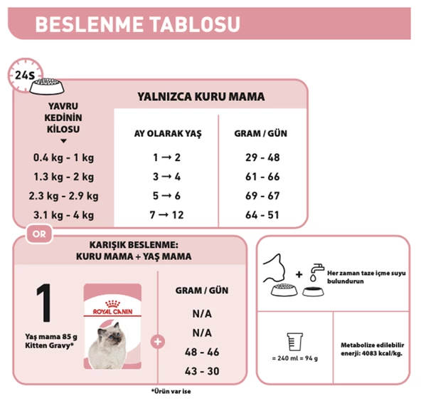 Royal Canin® Kitten Yavru Kedi Maması 4 Kg - 3