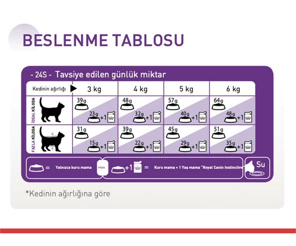 Royal Canin® Sensible 33 Hassas Sindirimi Destekleyici Yetişkin Kedi Maması 2 Kg - 3