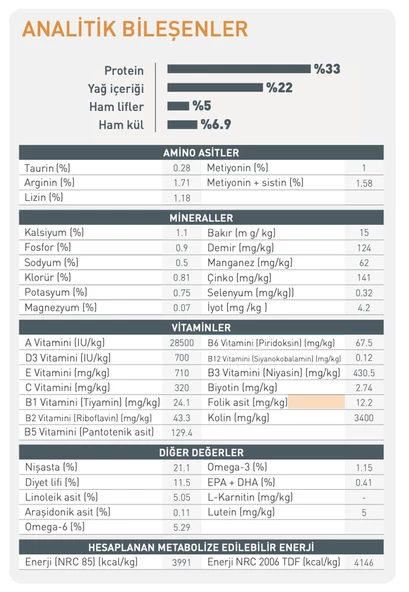 Royal Canin® Hair & Skin Care Yetişkin Kedi Maması  4 Kg - 4