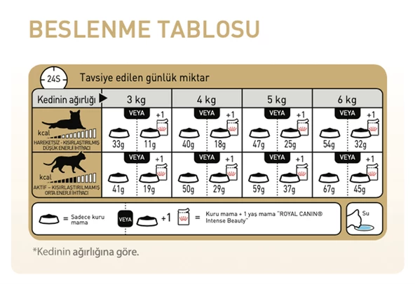 Royal Canin® Persian Yetişkin Kedi Maması 2 Kg - Resim 3