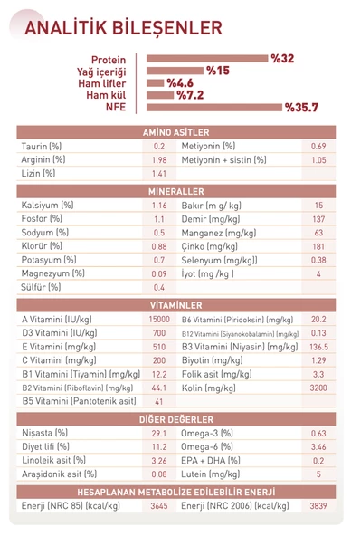 Royal Canin® Fit 32 Yetişkin Kedi Maması 4 Kg - 4