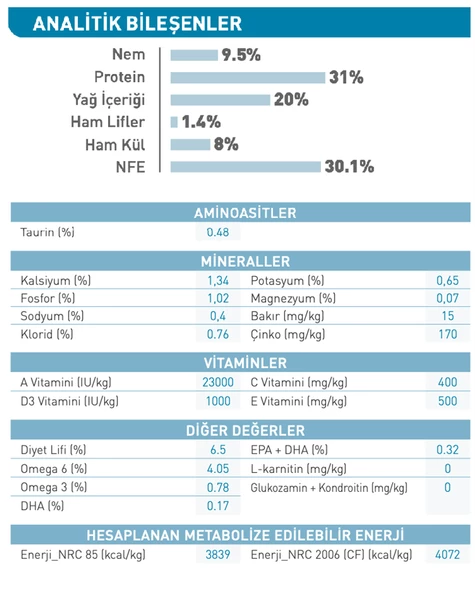 Royal Canin® Mini Puppy Yavru Köpek Maması 2 Kg - 4