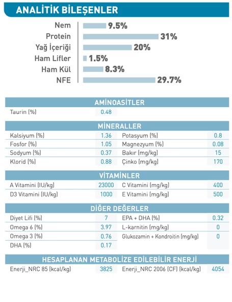 Royal Canin® X-Small Puppy Yavru Köpek Maması 1,5 Kg - Resim 4