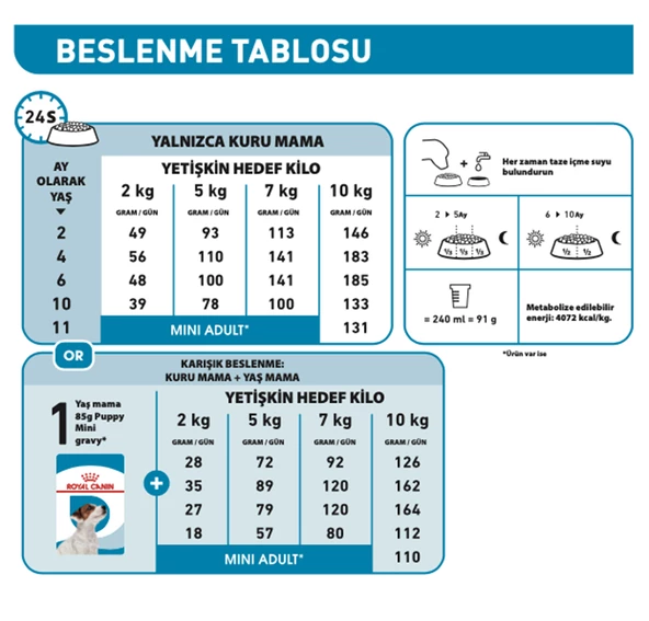 Royal Canin® Mini Puppy Yavru Köpek Maması 2 Kg - 3