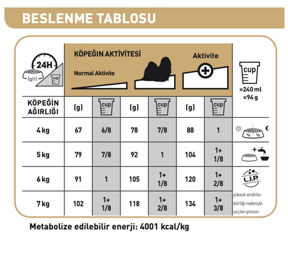 Royal Canin® Shih Tzu Yetişkin Köpek Maması 1,5 Kg - Resim 3