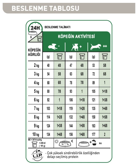 Royal Canin® Mini Yetişkin Köpek Maması 4 Kg - Resim 3