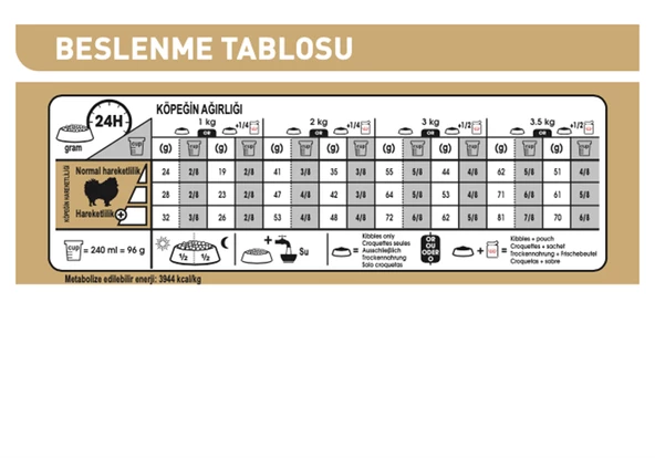 Royal Canin® Pomeranian Yetişkin Köpek Maması 1,5 Kg - 3