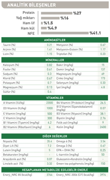 Royal Canin® Mini Yetişkin Köpek Maması 4 Kg - Resim 4