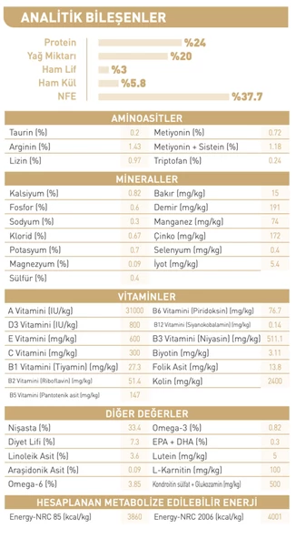 Royal Canin® Shih Tzu Yetişkin Köpek Maması 1,5 Kg - Resim 4