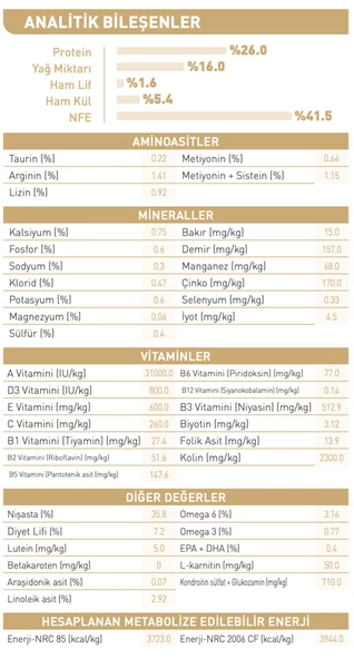 Royal Canin® Pomeranian Yetişkin Köpek Maması 1,5 Kg - 4