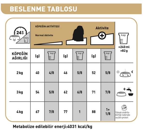 Royal Canin® Maltese Yetişkin Köpek Maması 1,5 Kg - Resim 3