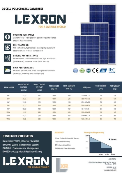 30A MPPT SOLAR ŞARJ KONTROL 12-24V HAVENSİS SOLAR-30AMPS - 5