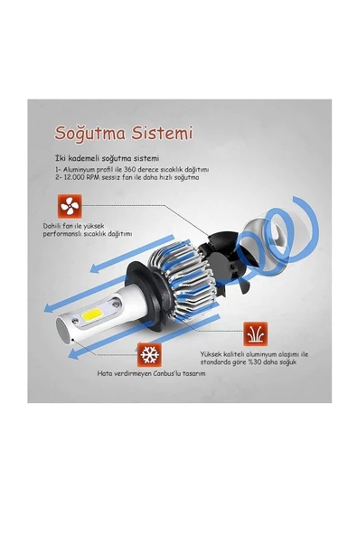 H7 Led Xenon Far Sis Ampulu C6 Slim Led Şimşek Etkili Pandacartuning - 6