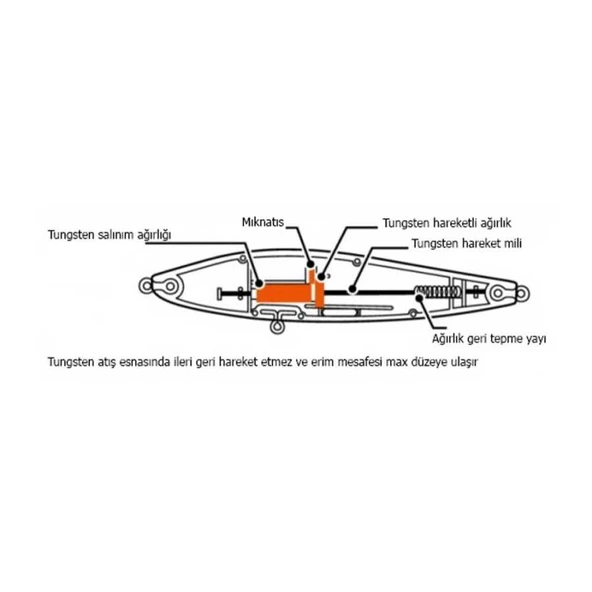 Fishika Scarletter 105F 10,5cm 20gr Maket Yem - Resim 3