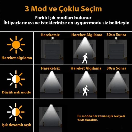 Solar LED Bahçe Sokak Lambası Hareket Sensörlü Kumandalı 3 Modlu Güneş Enerjili - 3