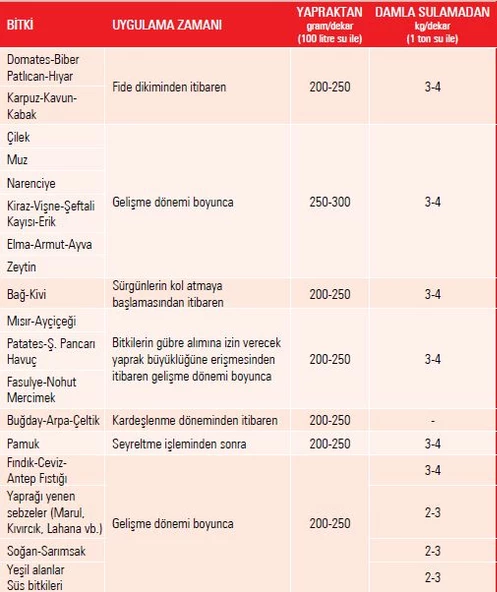Gübretaş 20-20-20 NPK Gübresi 1 Kg, Azot, Fosfor, Potasyum + ME, Orijinal Paket - 2