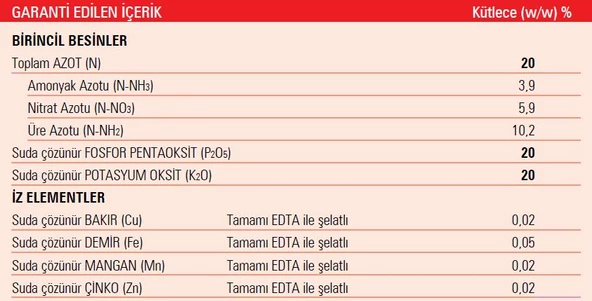 Gübretaş 20.20.20 NPK Ağaç Bitki Meyve Sebze Çiçek Gübre 1 KG - 3
